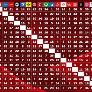 九游娱乐-德甲新赛季赛程：拜仁揭幕战门兴 倒数第4轮对多特