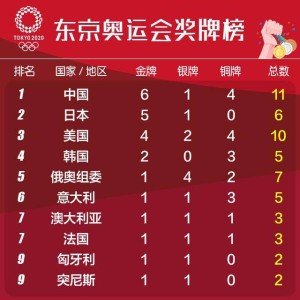 九游手游-前两日6金平史上最佳 ，中国军团好戏还在后头